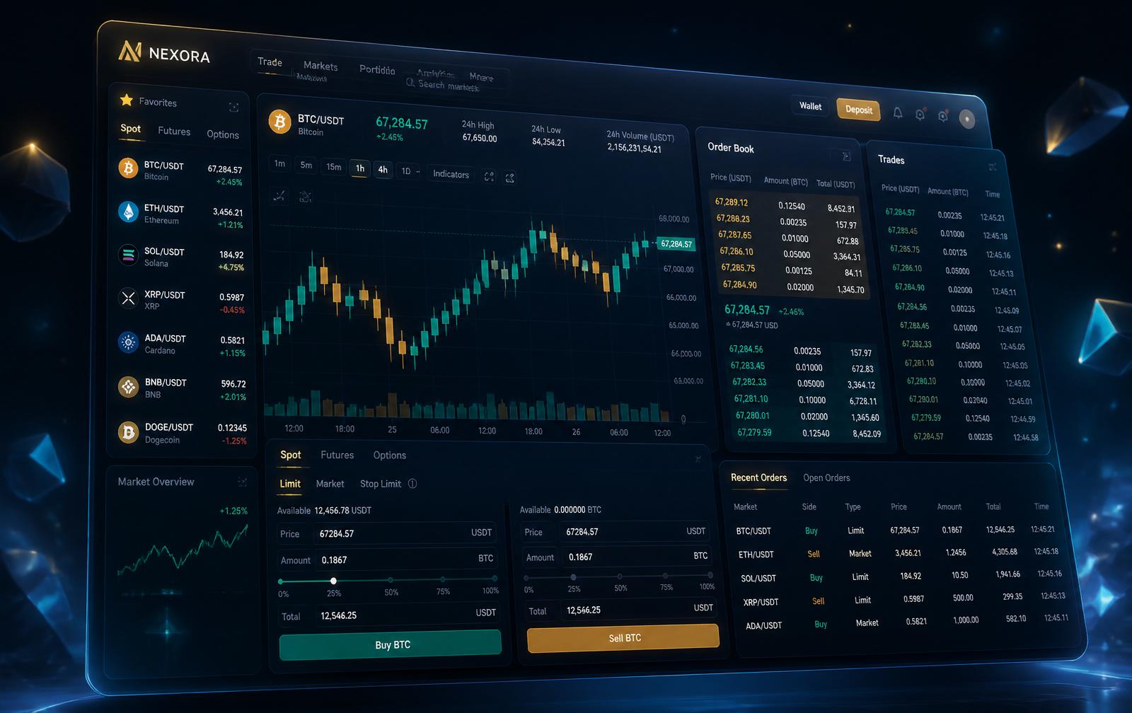 iTradeWorld WebTrader platform with candlestick chart, order book and live price ladder